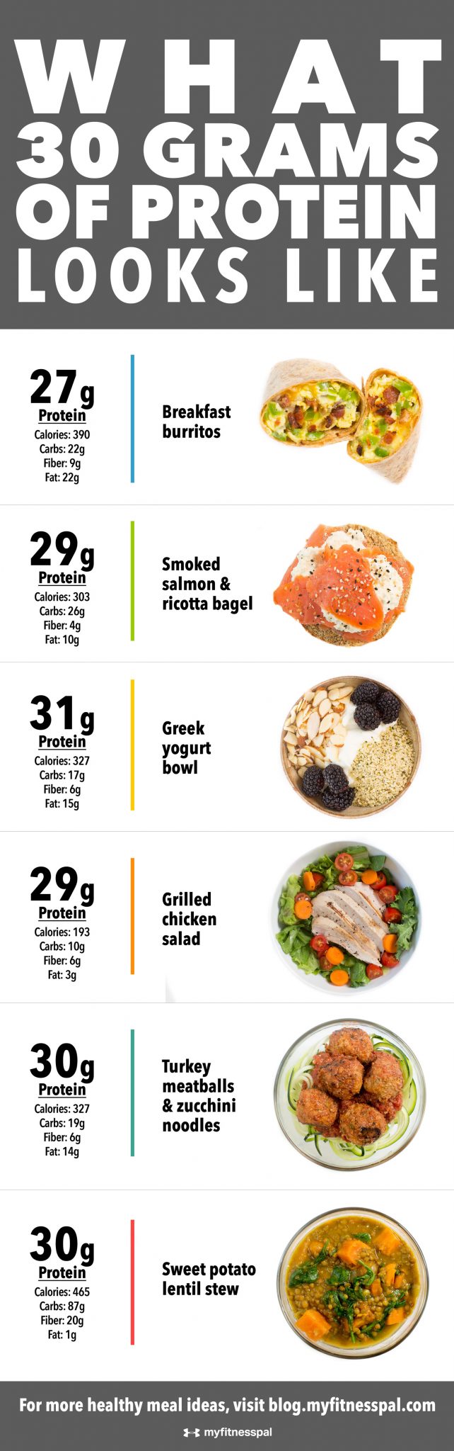 What the Ideal Amount of Protein Looks Like - Say Fitness